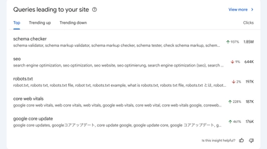 Screenshot of Query groups in Google Search Console Insights